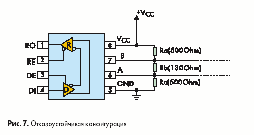 Отказоустойчивая конфигурация