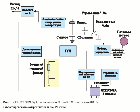 rfPIC12C509AG/AF — передатчик 310–470 МГц на основе ФАПЧ с интегрированным микроконтроллером PICmicro