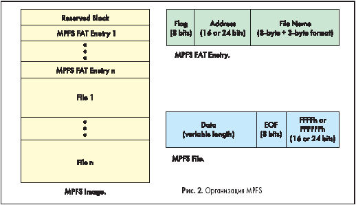 Организация MPFS