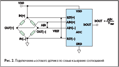 Подключение мостового датчика по схеме измерения соотношений
