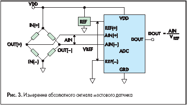 Измерение абсолютного сигнала мостового датчика