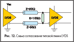 Схема согласования типовой линии LVDS