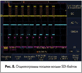 Осциллограммы посылки восьми SDI-байтов