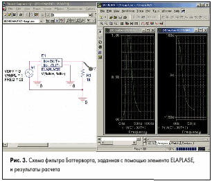 Схема фильтра Баттерворта, заданная с помощью элемента ELAPLASE, и результаты расчета