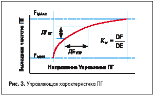 Управляющая характеристика ПГ