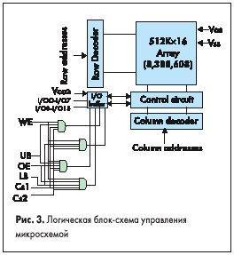 Логическая блок-схема управления микросхемой