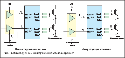 Инвертирующее и неинвертирующее включение драйвера