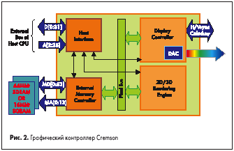 Графический контроллер Cremson