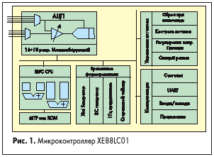Микроконтроллер XE88LC01