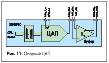Опорный ЦАП
