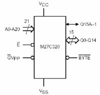 Логическая схема M27C320