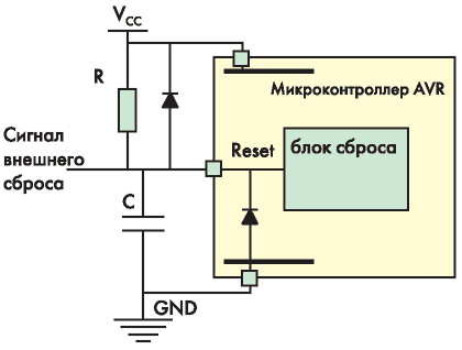 Рекомендуемая обвязка для вывода RESET