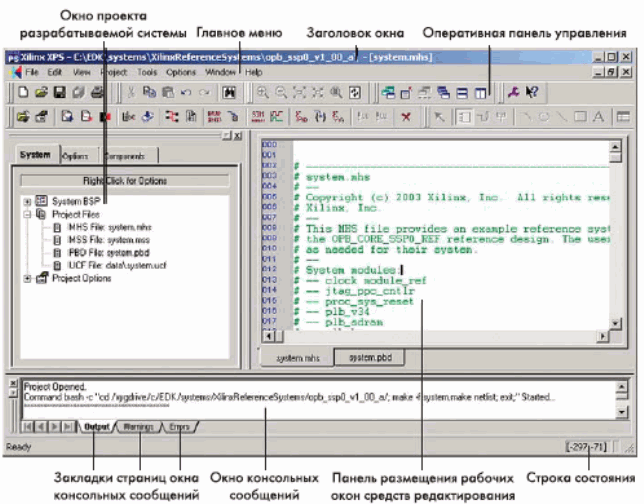 Основное окно управляющей оболочки Xilinx Platform Studio