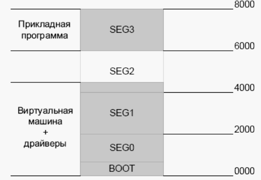 Карта памяти CSC-1.1