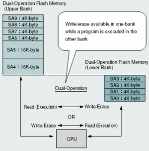 Работа микроконтроллера MB90F897, оснащенного двухрежимной Flash памятью