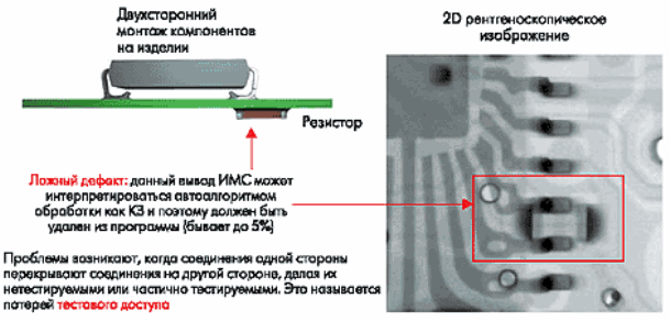 При 2D AXI паяные соединения на одной стороне платы могут закрывать видимость соединений на другой стороне, уменьшая тестовый доступ