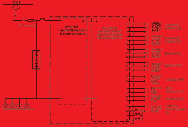 Структурная схема преобразователя М-ПП-200М