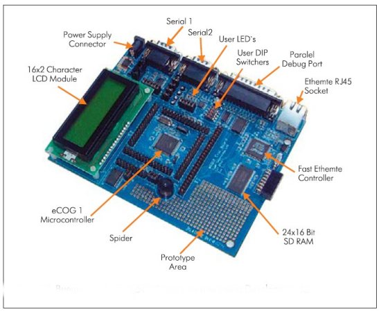 Внешний вид отладочной платы из комплекта Development Kit