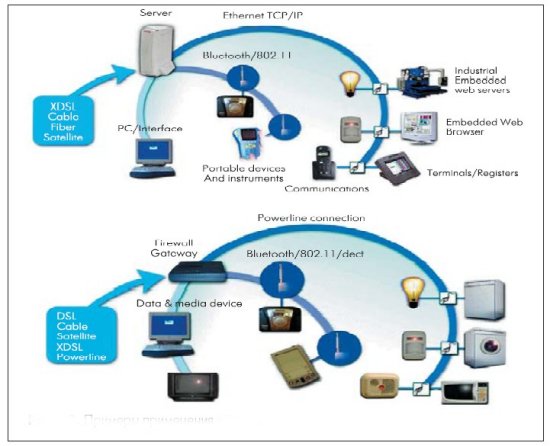Примеры применения eCOG1