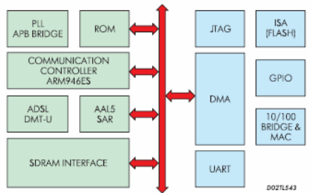 Функциональная схема MTC50150