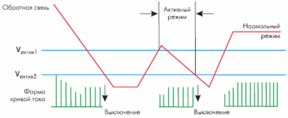 Регулирование режима работы микросхемы