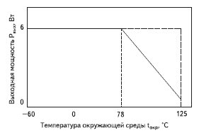 График снижения мощности