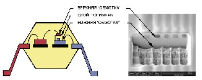 Устройство и поперечное сечение изолятора iCoupler