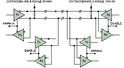 Двухпроводная полудуплексная сеть RS-485