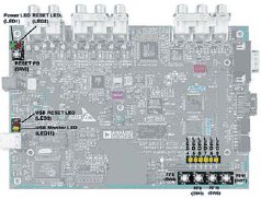 Светодиоды и кнопки на ADSP-BF533 EZ-KIT Lite