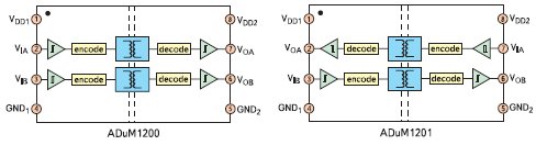 Двухканальные цифровые изоляторы iCoupler ADuM120x
