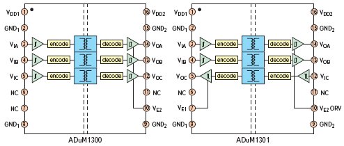 Трехканальные цифровые изоляторы iCoupler ADuM130x