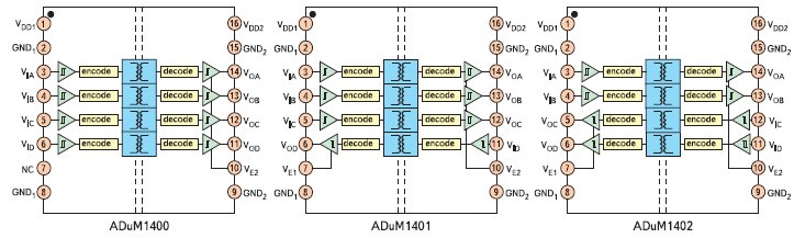 Четырехканальные цифровые изоляторы iCoupler ADuM14