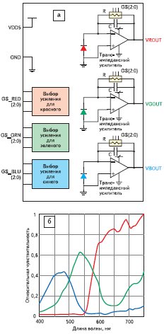 Автомобильный датчик цвета ADJD=E622=QR999 Avago Technologies