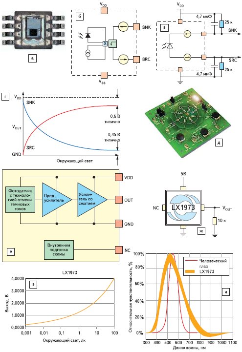 Датчики окружающего света Microsemi, рекомендованные для автомобильных применений