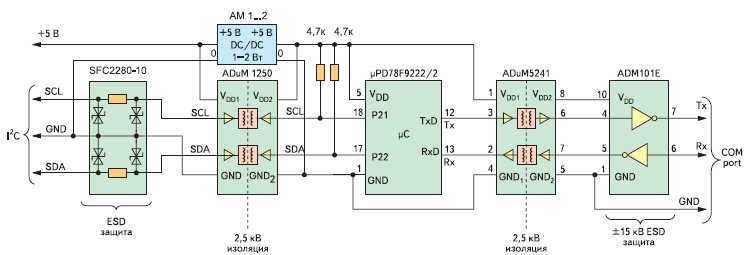 Пример реализации преобразователя I<sup>2</sup>C <-> UART
