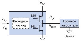 Линейный выходной КМОП-каскад