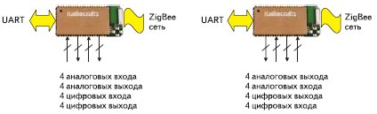 ZigBee-сеть на модулях RC2200-SPPIO