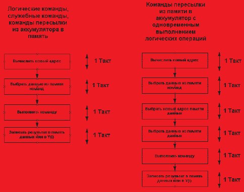 Гипотетический микропроцессор