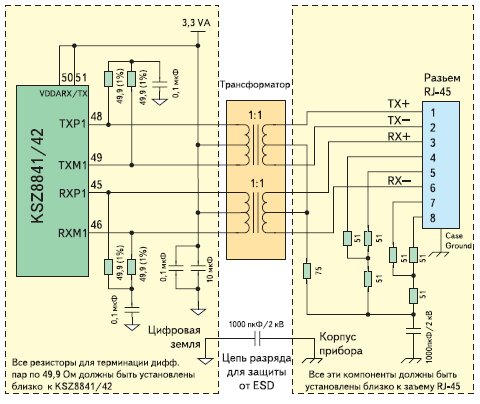 Схема подключения порта микросхемы KSZ8841/42 к Ethernet