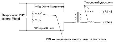 Подключение защиты от перенапряжений на стороне трансивера