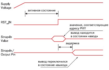 Настройка режимов трансивера по аппаратному интерфейсу управления